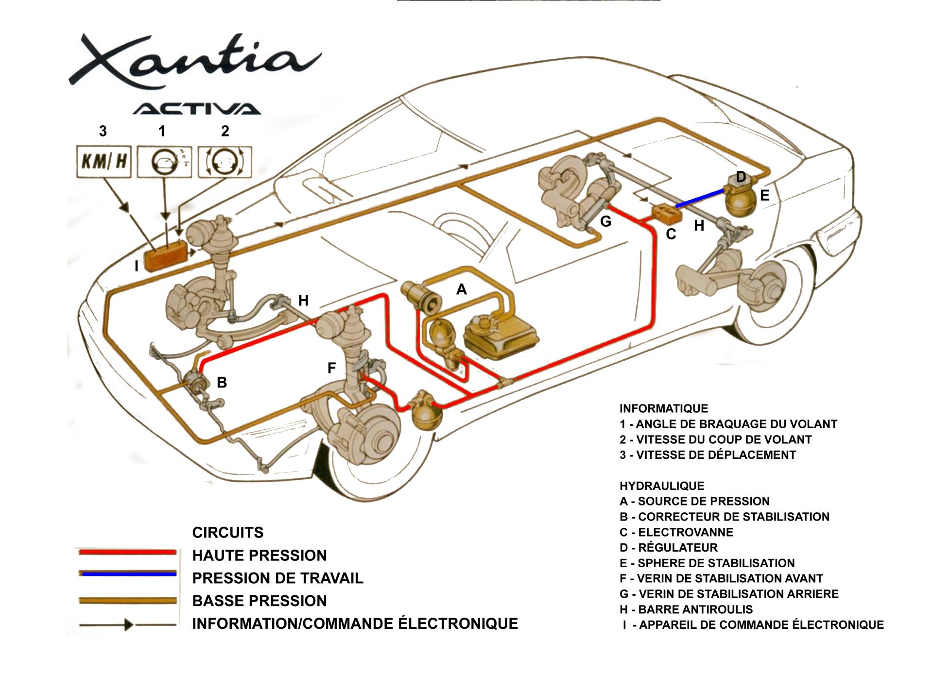 1994 Schéma SC CAR Citroën Xantia